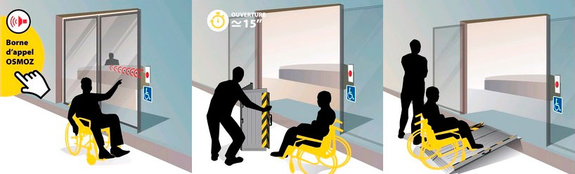 Fonctionnement d'une rampe d'accès amovible PMR